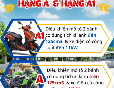 Chọn Thi GPLX mô tô hạng A hay A1 Lâm Đạt