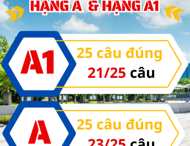 Chọn Thi GPLX mô tô hạng A hay A1 Lâm Đạt