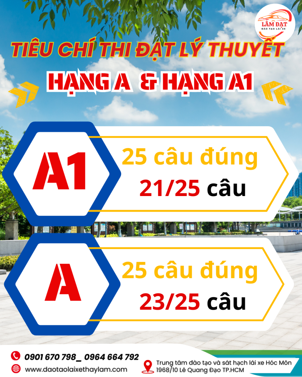 Tiêu chí lý thuyết A và A1