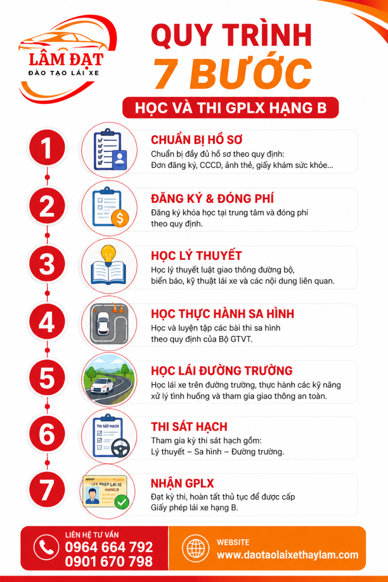 quy trình thi bằng lái xe hạng B 7 bước từ A đến Z 2026